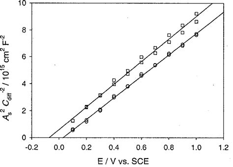 The pH Response and Sensing Mechanism of n-Type ZnO/Electrolyte Interfaces