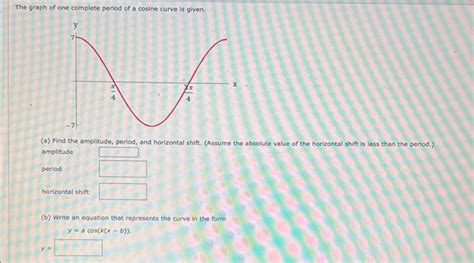 Image result for Cosine Graph Period