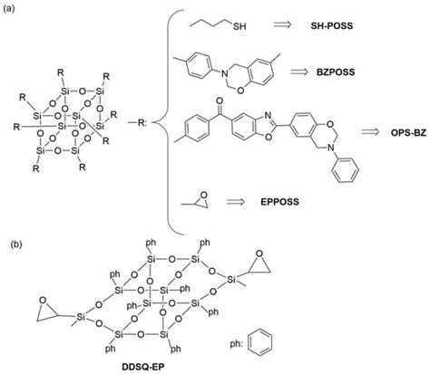 Recent Progress of Low Dielectric and High-Performance Polybenzoxazine ...