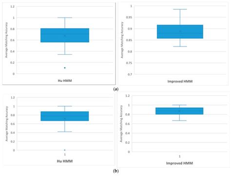 Spatial–Temporal Analysis of Vehicle Routing Problem from Online Car ...