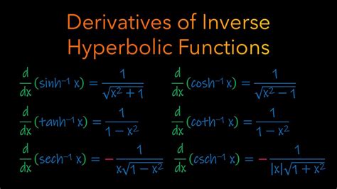 Inverse Hyperbolic Functions 的图像结果