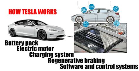 Image result for How Tesla Works