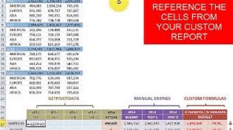 Image result for Getpivotdata Function