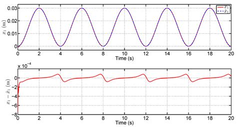 Extended-State-Observer-Based Super Twisting Control for Pneumatic ...