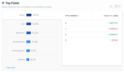 Image result for House Prediction Machine Learning