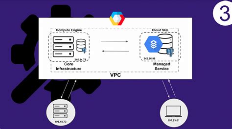 Image result for Cloud Postgres