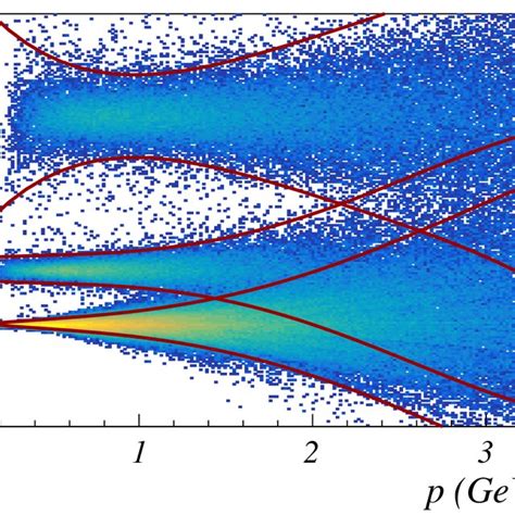 Image result for Mass Resolution