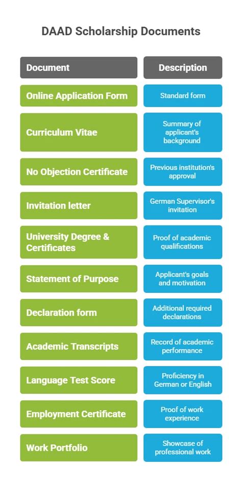 Study in Germany with DAAD: Scholarship Opportunities for Indian ...