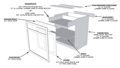 Image result for Build Wall Cabinet Using MDF
