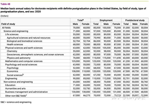 最新版《美国博士学位调查》：平均毕业年限越来越长；8成中国籍博士生选择留美工作 - 知乎