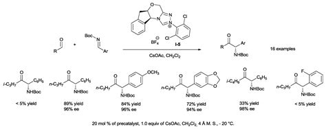 An Overview on the N-Heterocyclic Carbene-Catalyzed Aza-Benzoin ...