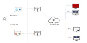 Image result for Defender SmartScreen Traffic Flow Diagram