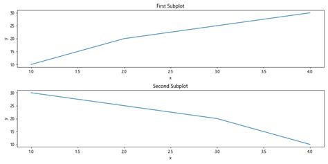 Matplotlib Figsize 的图像结果