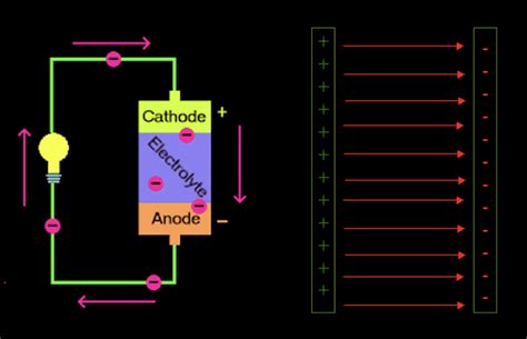 Electricity Effect 的图像结果