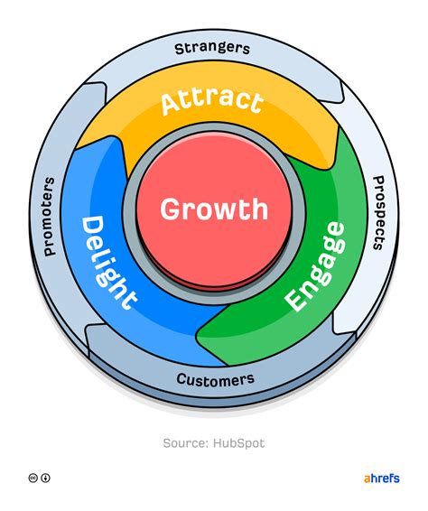 What is Inbound Marketing? A Beginner's Guide