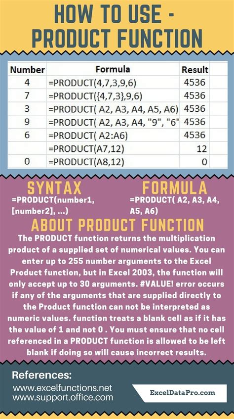 Image result for Product Function Python