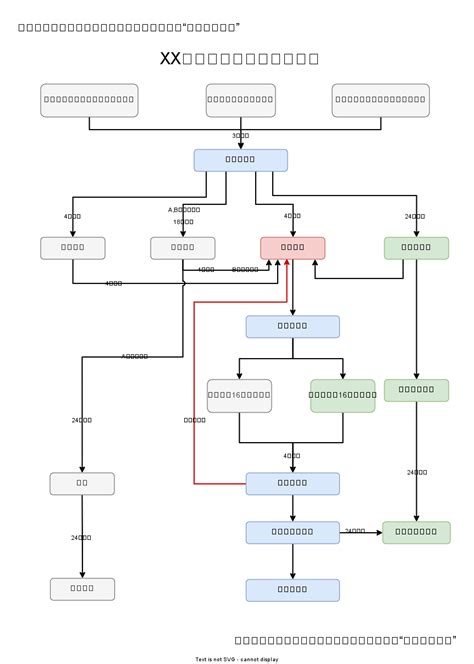 AutoFlowchart 的图像结果