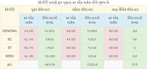 LRB POLICE Result 2019 - JOB OJAS 2025