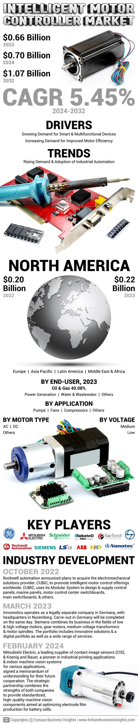 Image result for Intelligent Motor Controller