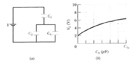 Capacitor 3 in Fig. 25-40a is a variable capacitor (its capacitance `C ...