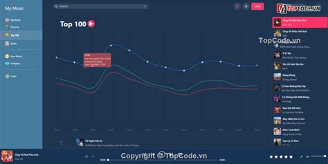 Web Gentle ASP.NET Core Playlist 的图像结果