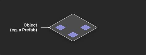 Image result for Inheritance Basic Picture