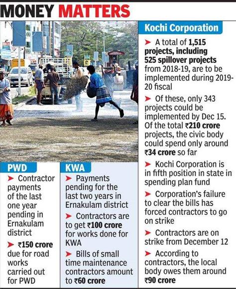 Kerala: Government dues forcing us to stall projects, say contractors ...