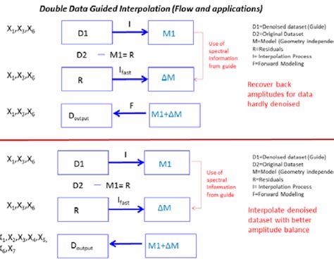 Double Linear Interpolation 的图像结果