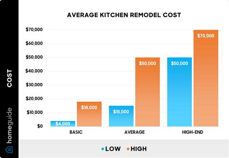 How Much Does a Kitchen Remodel Cost? (2025)