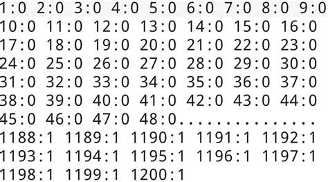 Image result for Using Write Information without File