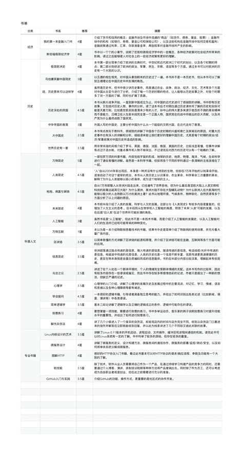 查姓男孩100分名字_姓名网