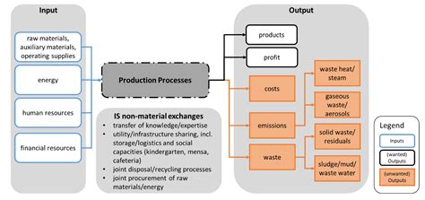 Tracking Sustainability Targets with Quantitative Indicator Systems for ...