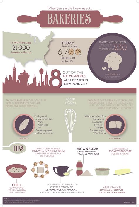 Image result for Baking Safety Tips Infographic