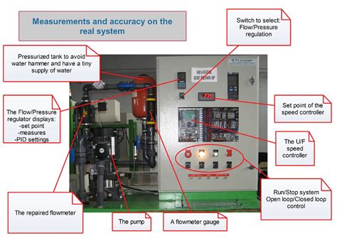 Arduino Flow Meter Tutorial 的图像结果