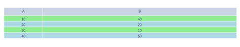 Image result for Python Tables