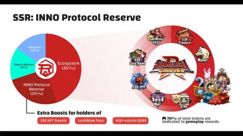 INNO Platform | INNOvate Global IPs with Web3