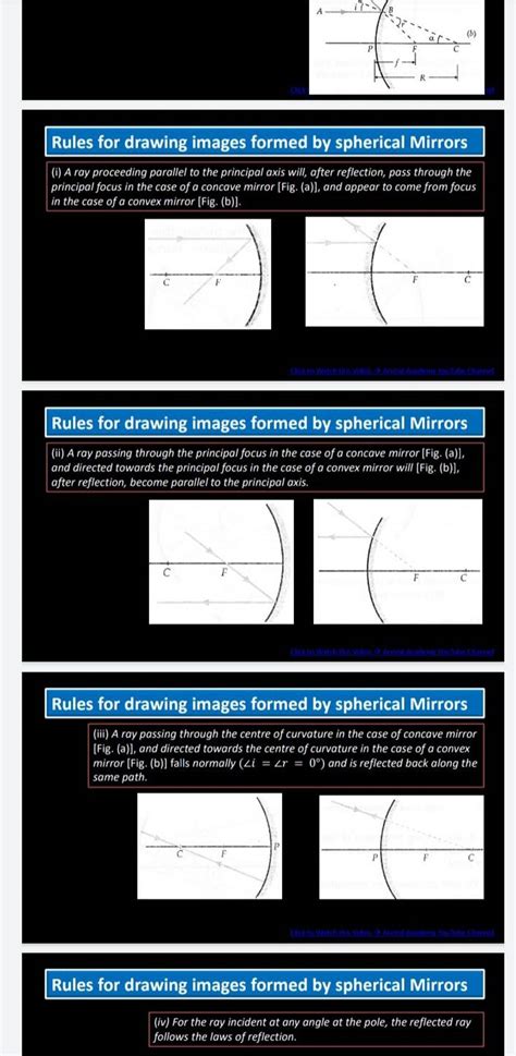 C Rules for drawing images formed by spherical Mirrors (i) A ray proceedi..