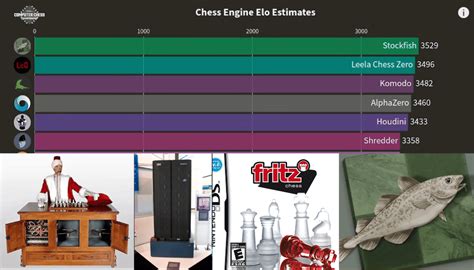 Image result for Building Chess Engine