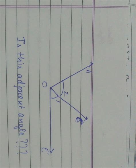 is this an adjacent angle - Brainly.in