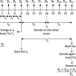 Image result for Create Algorithm About Time