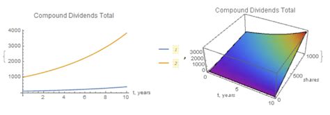 Image result for Graphing Compound Equations