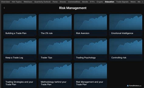 Image result for Saxo Open API Python