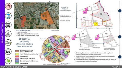 AREA PLANNING STUDIO | VASNA | 2016 | CEPT - Portfolio