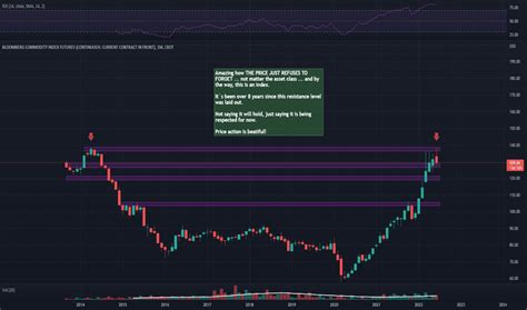 Image result for Bloomberg Futures Index