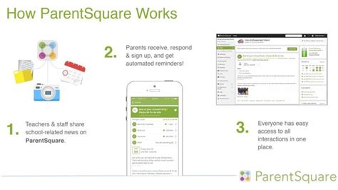 Image result for Machine Learning Feature Map