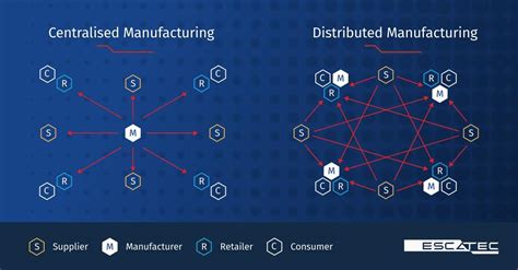 Image result for Localized or Distributed