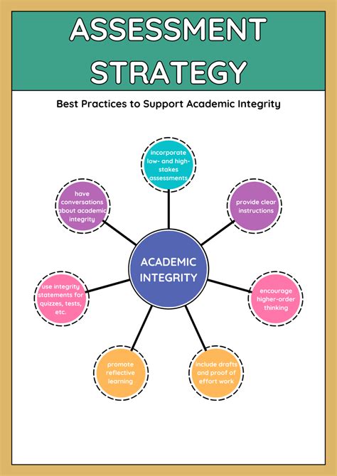 Image result for Approach Academic Integrity