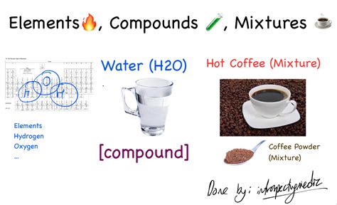 Image result for Mixture Element Compound Examples