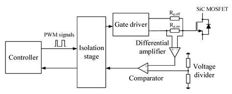 Enhance Reliability of Semiconductor Devices in Power Converters