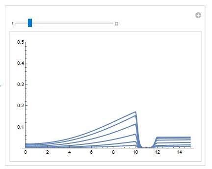 Image result for Manipulate Command Plot Mathemnatica